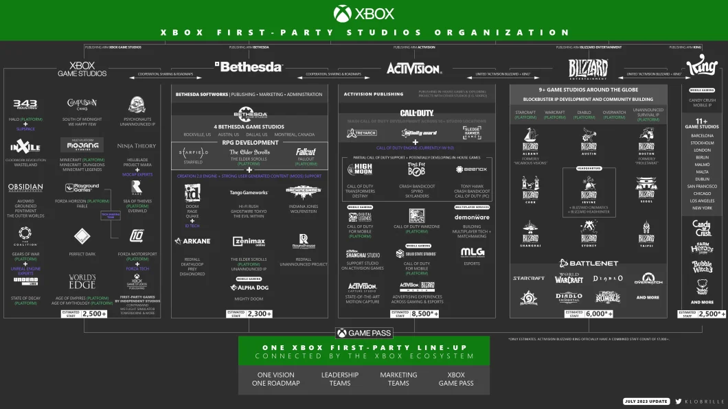 Activision e Microsoft: 40 jogos que podem chegar no Game Pass