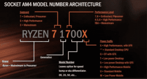 Entenda as Diferenças Entre Processadores da AMD - Blog da Razor