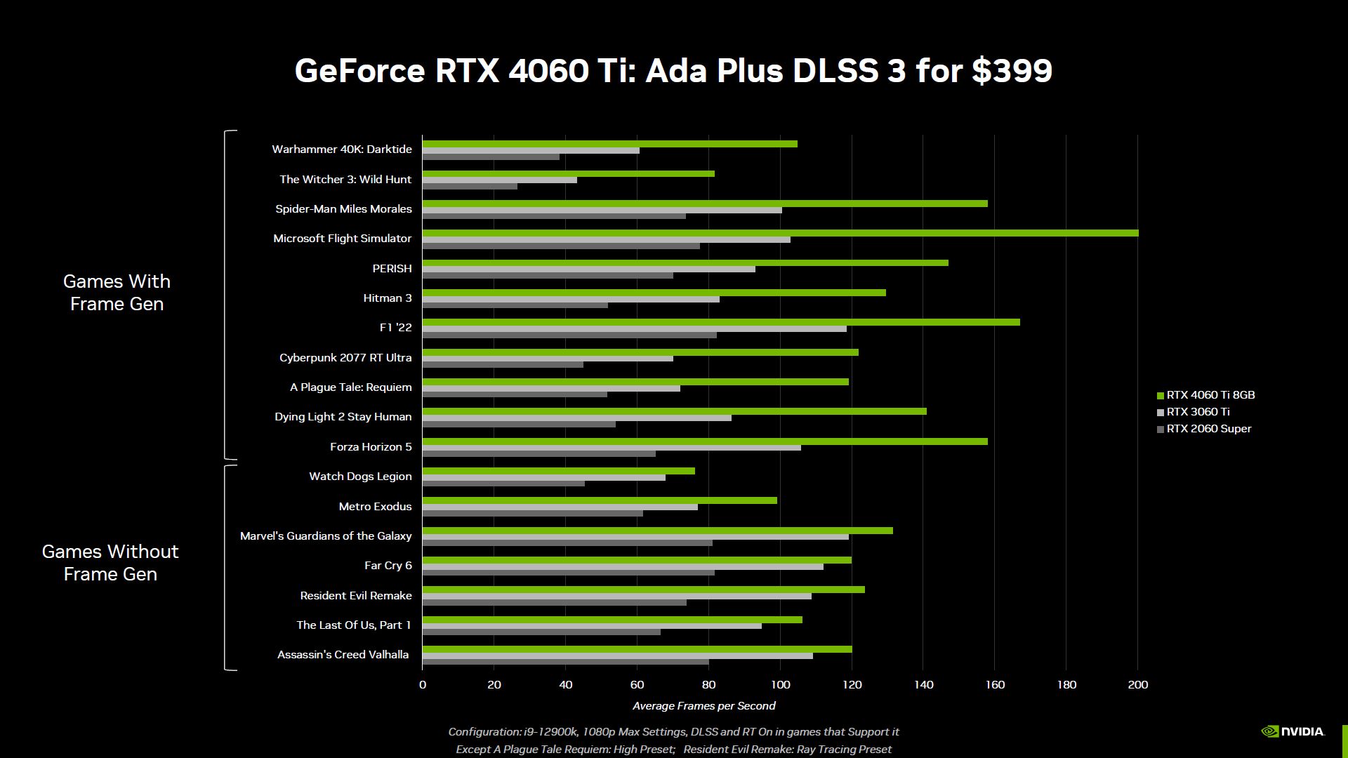Então Nvidia? A nova gráfica RTX 4060 não bate a RTX 3060 Ti em nenhum teste