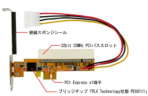 Adaptador PCI > PCI Express