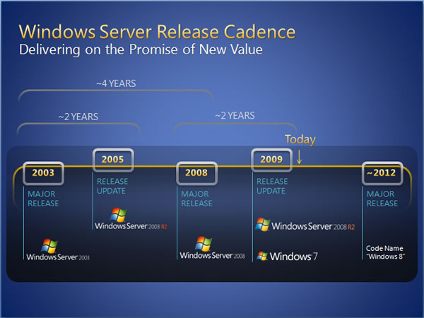Windows 8 pode aparecer em 2012