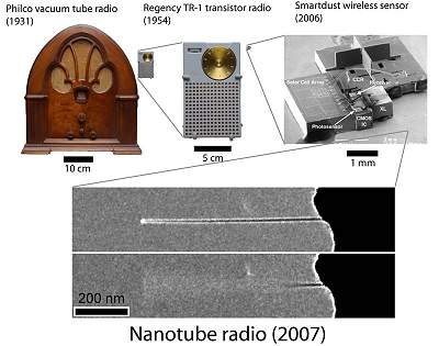 Nano-rádio: menor rádio do mundo é de nanotubo de carbono