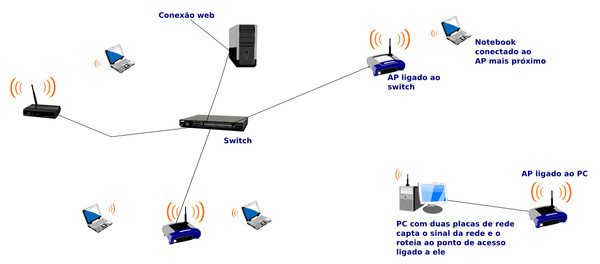 Como usar um repetidor para ampliar o sinal da sua rede WiFi