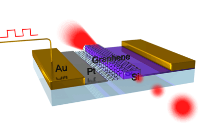 Ciência: moduladores ópticos de grafeno podem oferecer comunicações muito mais velozes