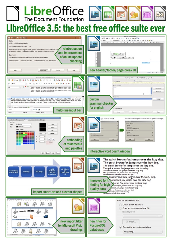 Infográfico com um resumo dos novos recursos do LibreOffice 3.5 (baixe o PDF para ver maior)