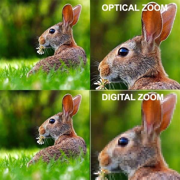 zoom digital e o zoom óptico